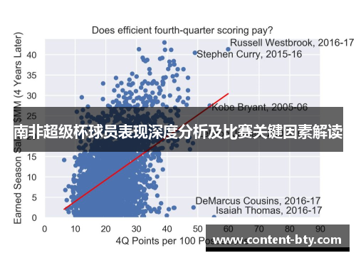 南非超级杯球员表现深度分析及比赛关键因素解读