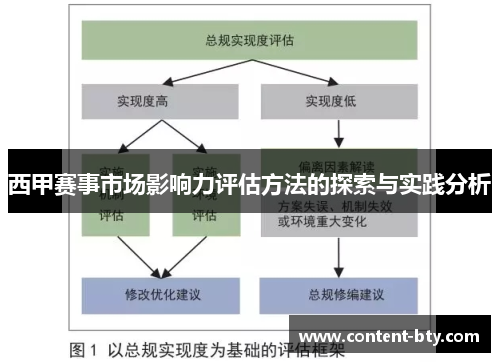 西甲赛事市场影响力评估方法的探索与实践分析