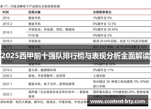 2025西甲前十强队排行榜与表现分析全面解读