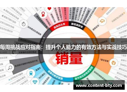 每周挑战应对指南：提升个人能力的有效方法与实战技巧