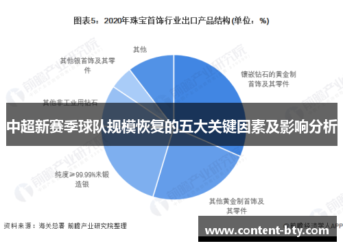 中超新赛季球队规模恢复的五大关键因素及影响分析