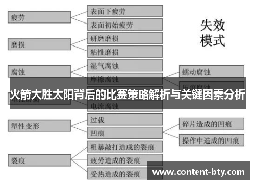 火箭大胜太阳背后的比赛策略解析与关键因素分析