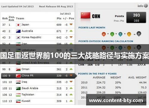 国足重返世界前100的三大战略路径与实施方案