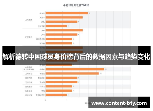 解析德转中国球员身价榜背后的数据因素与趋势变化
