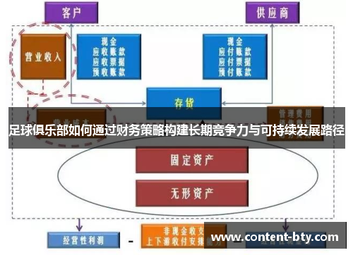 足球俱乐部如何通过财务策略构建长期竞争力与可持续发展路径