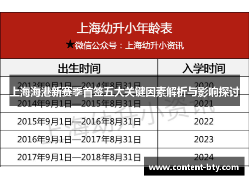 上海海港新赛季首签五大关键因素解析与影响探讨