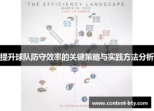 提升球队防守效率的关键策略与实践方法分析