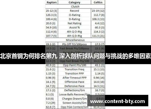 北京首钢为何排名第九 深入剖析球队问题与挑战的多维因素