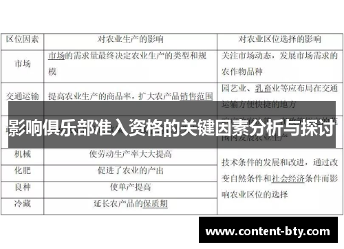 影响俱乐部准入资格的关键因素分析与探讨