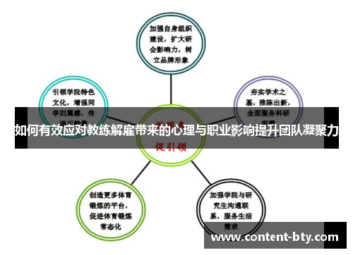 如何有效应对教练解雇带来的心理与职业影响提升团队凝聚力