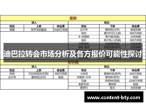 迪巴拉转会市场分析及各方报价可能性探讨