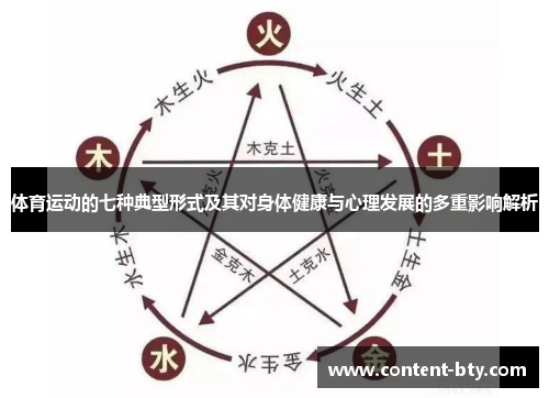 体育运动的七种典型形式及其对身体健康与心理发展的多重影响解析