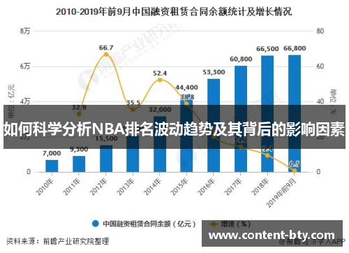 如何科学分析NBA排名波动趋势及其背后的影响因素