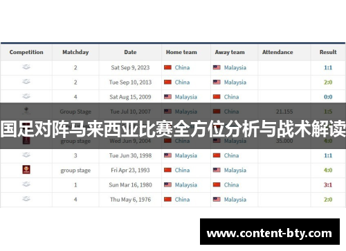 国足对阵马来西亚比赛全方位分析与战术解读