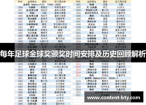 每年足球金球奖颁奖时间安排及历史回顾解析