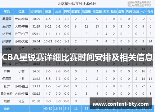 CBA星锐赛详细比赛时间安排及相关信息
