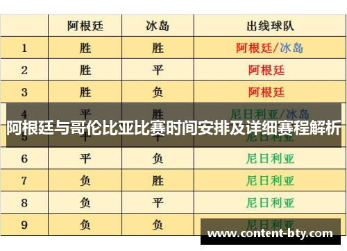 阿根廷与哥伦比亚比赛时间安排及详细赛程解析