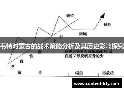 韦特对蒙古的战术策略分析及其历史影响探究