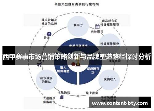 西甲赛事市场营销策略创新与品牌塑造路径探讨分析