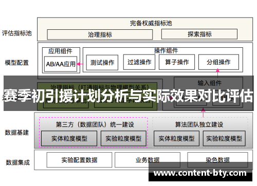 赛季初引援计划分析与实际效果对比评估