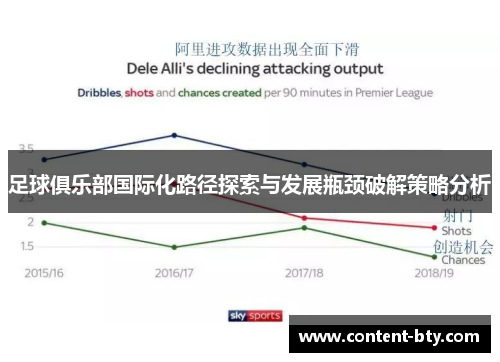 足球俱乐部国际化路径探索与发展瓶颈破解策略分析