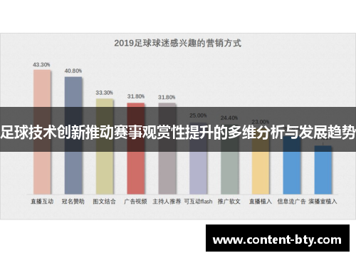 足球技术创新推动赛事观赏性提升的多维分析与发展趋势