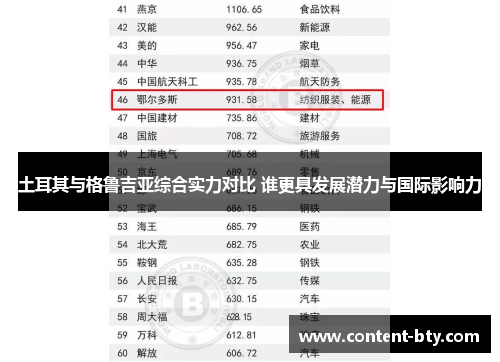 土耳其与格鲁吉亚综合实力对比 谁更具发展潜力与国际影响力