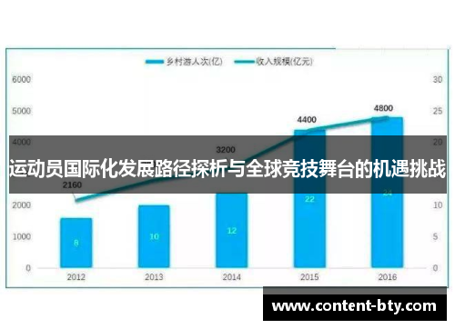 运动员国际化发展路径探析与全球竞技舞台的机遇挑战