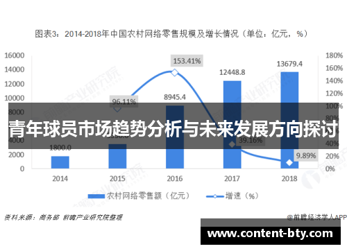 青年球员市场趋势分析与未来发展方向探讨