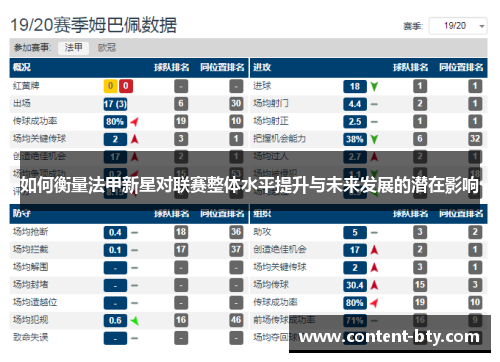如何衡量法甲新星对联赛整体水平提升与未来发展的潜在影响