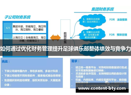 如何通过优化财务管理提升足球俱乐部整体绩效与竞争力