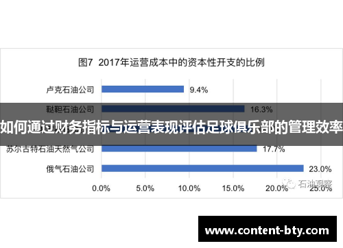 如何通过财务指标与运营表现评估足球俱乐部的管理效率