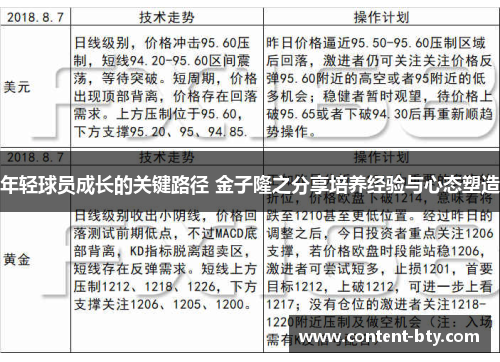 年轻球员成长的关键路径 金子隆之分享培养经验与心态塑造