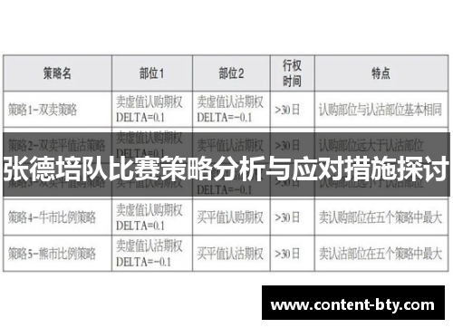 张德培队比赛策略分析与应对措施探讨 张德培队比赛策略分析与应对措施探讨